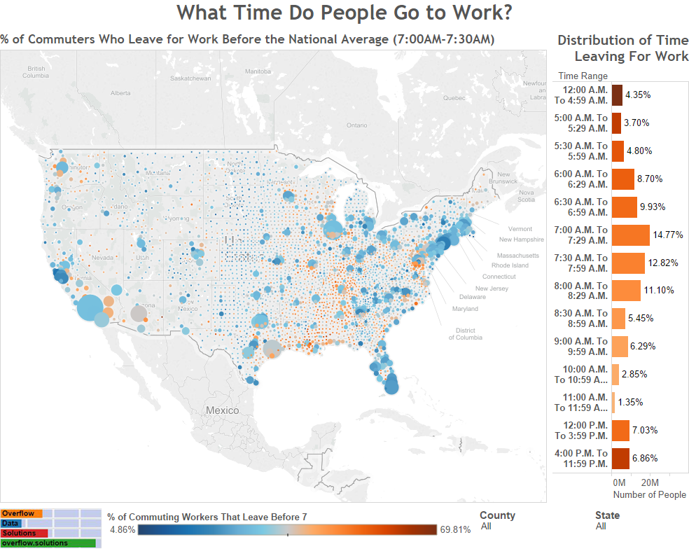What Time Do Americans Leave for Work? - Mobile - Overflow Data