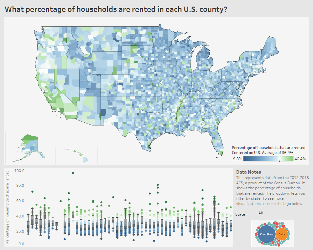 What percentage of households are rented in each U.S. county