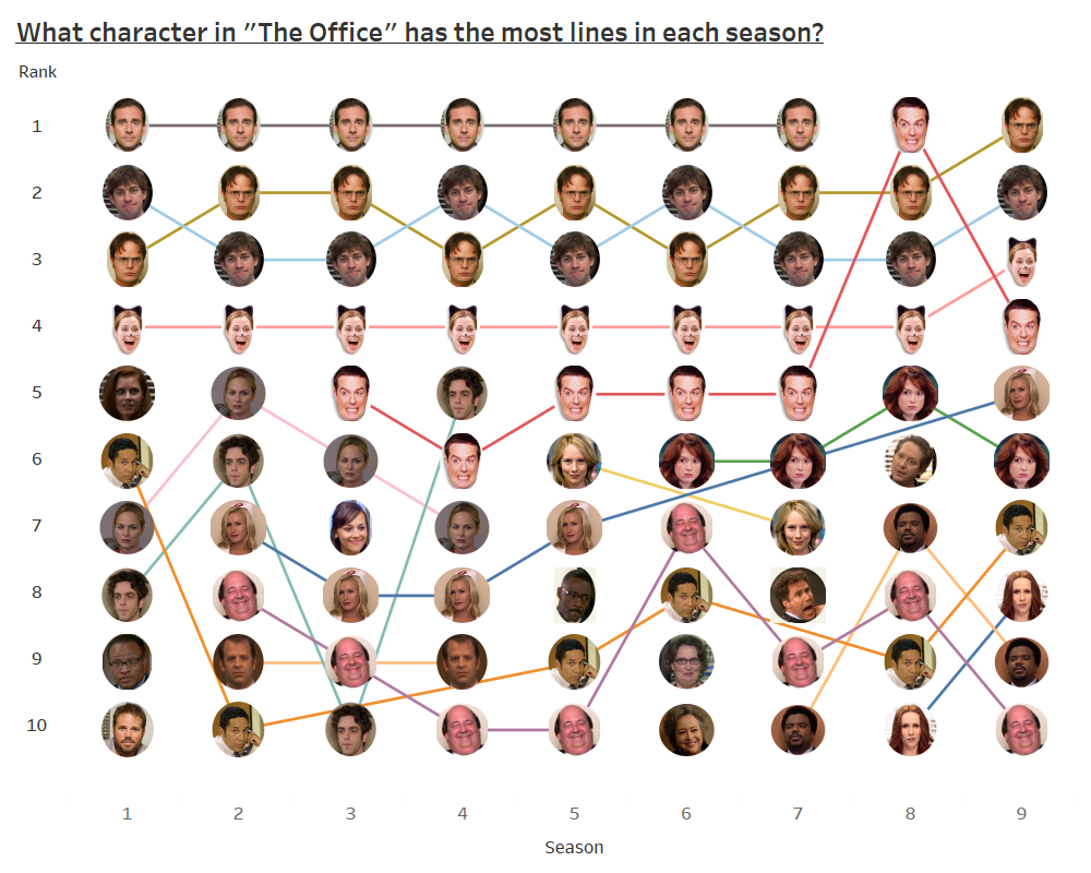 What character am i. The office characters. the office wife карта.