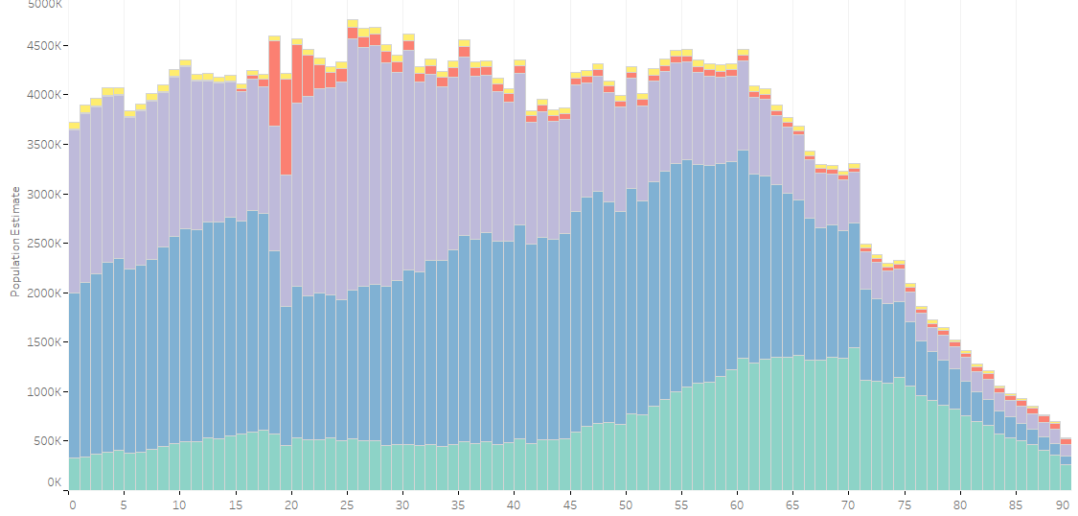 demographic-data-archives-page-8-of-51-overflow-data